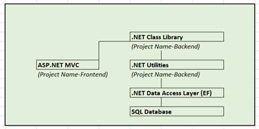 The Developer Know All Paradox Solution